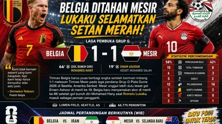 Duo Raksasa Arab Imbangi Belgia & Uruguay di Laga Pembuka Piala Dunia 2026