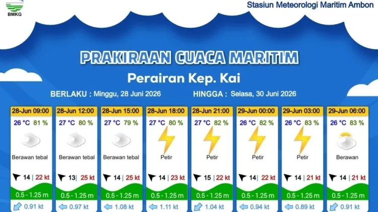 BMKG Prakirakan Cuaca Maritim Kepulauan Kai Didominasi Berawan Tebal
