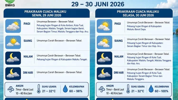 BMKG: Cuaca Maluku Hari Ini  Berawan