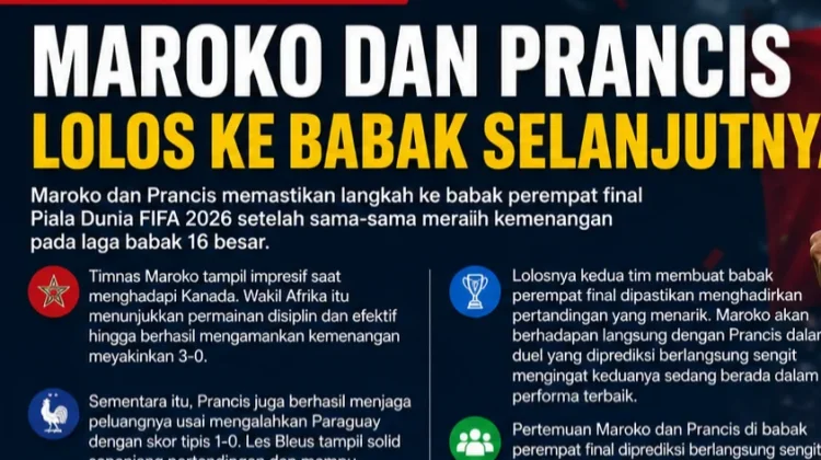 Maroko dan Prancis Melaju ke Perempat Final