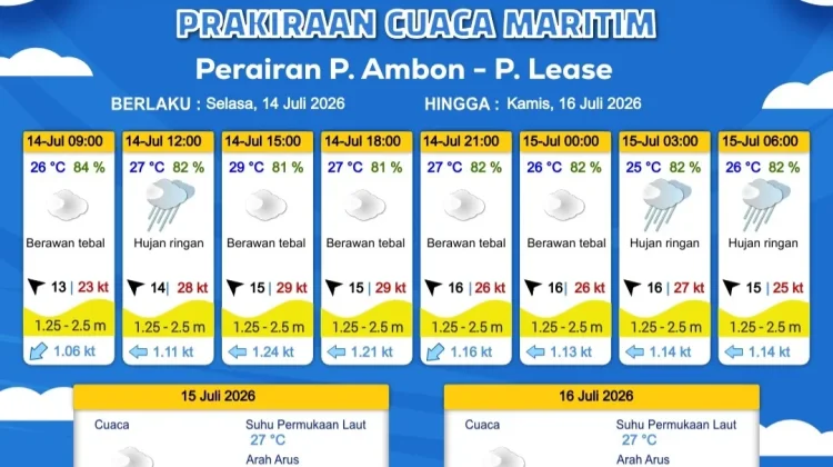 BMKG Peringatkan Gelombang di Perairan Ambon Lease Berpeluang Meningkat 2,5 Meter