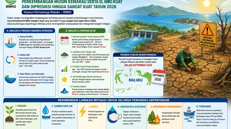 BMKG Ingatkan Warga Waspadai Ancaman Super El Nino Tahun Ini