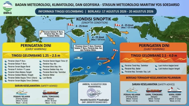 BMKG Ingatkan Potensi Gelombang Tinggi hingga Empat Meter