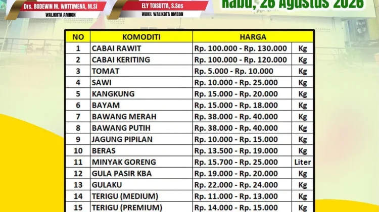 Harga Cabai Rawit di Ambon Tembus Rp130 Ribu per Kg