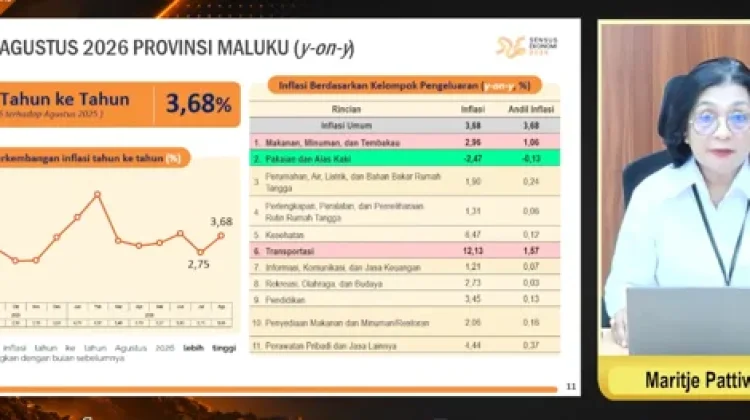 Agustus 2026 , Inflasi Maluku Secara Tahunan Capai 3,68 Persen