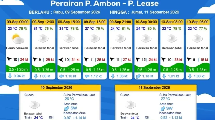 BMKG Keluarkan Prakiraan Cuaca Maritim Perairan Ambon–Lease, 9–11 September