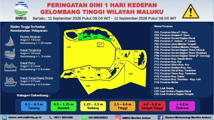 BMKG Keluarkan Peringatan Dini Gelombang Tinggi di Perairan Maluku