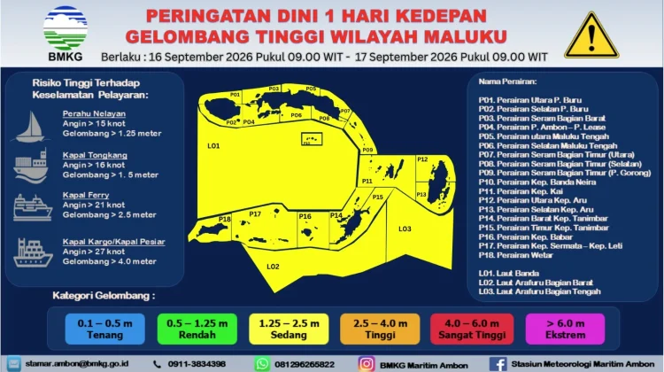 Gelombang Sedang Berpeluang Terjadi di Perairan Maluku
