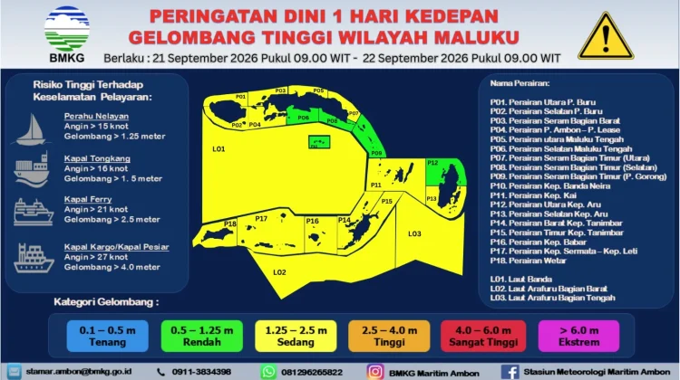 BMKG Keluarkan Peringatan Dini Gelombang Tinggi Indonesia