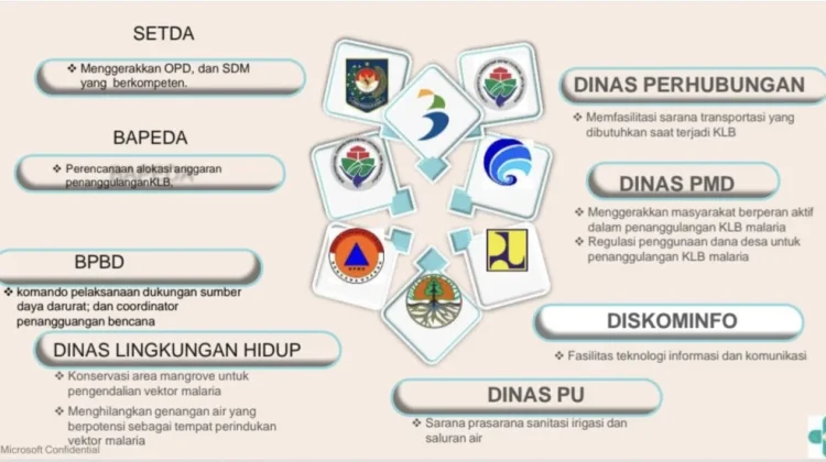Eliminasi Malaria Butuh Gerakan Lintas Sektor