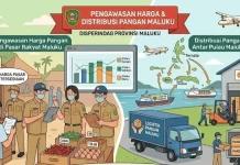 Disperindag Perketat Pengawasan Harga & Distribusi Pangan di Maluku