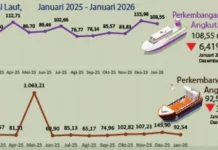 Tren Kunjungan Kapal Naik & Penumpang Turun di Januari 2026