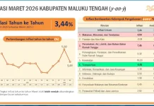 Inflasi Tahunan Malteng Maret 2026 Melandai, BPS: Secara Bulanan Alami Deflasi