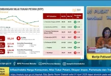 BPS Catat Nilai Tukar Petani Maluku Maret 2026 Turun Jadi 93,14
