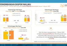 Ekspor Maluku Januari–Februari 2026 Didominasi Ikan dan Udang