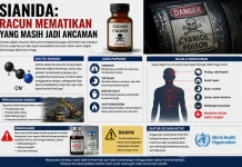 Sianida: Racun Mematikan yang Masih Jadi Ancaman