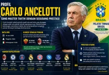 Profil Carlo Ancelotti, Pelatih Berpengalaman Dunia Sepak Bola