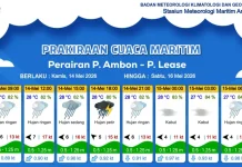 Prediksi Cuaca Maritim Ambon hingga Pertengahan Mei oleh BMKG
