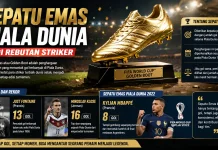 Sepatu Emas Piala Dunia jadi rebutan Striker