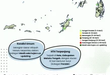 BMKG Prakirakan Hari tanpa Hujan di Holo Maluku Tengah Selama Sepuluh Hari
