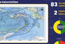 BMKG Catat 83 Kejadian Gempa Guncang Maluku