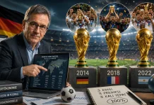 Hattrick Tebak Juara, Bukan Paul si Gurita tapi Ekonom Jerman Ini