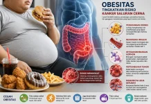 Obesitas Tingkatkan Risiko Kanker Saluran Cerna Berbahaya