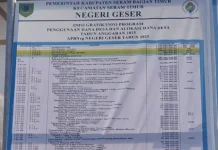 Pengelolaan DD-ADD Geser Tak Transparan, Warga Desak Inspektorat Tegas