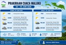 BMKG: Cuaca Maluku Cerah Berawan pada 4–5 Juni 2026