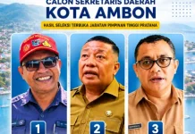 Tiga Besar Kandidat Sekda Kota Ambon Diumumkan