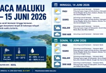 BMKG: Cuaca Maluku Cerah Berawan