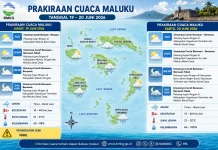 BMKG: Cuaca Maluku Didominasi Cerah Berawan hingga 20 Juni 2026