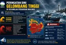 Gelombang Tinggi hingga 4 Meter Berpotensi Terjadi di Sejumlah Perairan Maluku