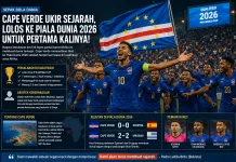 Cape Verde Ukir Sejarah di  Panggung Piala Dunia