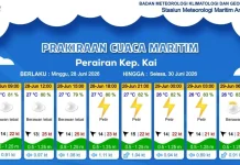 BMKG Prakirakan Cuaca Maritim Kepulauan Kai Didominasi Berawan Tebal
