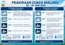 BMKG: Cuaca Maluku Hari Ini  Berawan