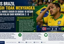 Fans Brasil di Ambon Tetap Setia meski Tim Samba Tersingkir dari Piala Dunia 2026