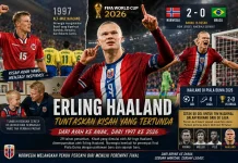 Haaland Tuntaskan Misi Keluarga, Norwegia 8 Besar