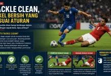 Pahami Istilah Tackle Clean dalam Sepak Bola