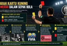 Sejarah Kartu Kuning dan Merah dalam Sepak Bola