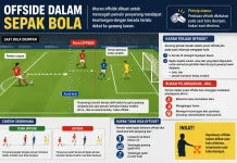 Pahami Aturan Offside dalam Sepak Bola Modern