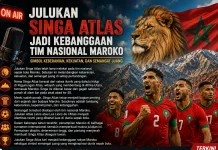 Julukan Singa Atlas Jadi Kebanggaan Timnas Maroko