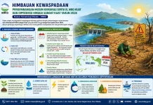 BMKG Ingatkan Warga Waspadai Ancaman Super El Nino Tahun Ini