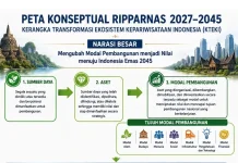 Kepariwisataan Jadi Mesin Transformasi menuju Indonesia Emas