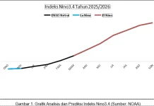El Nino Diprediksi Menguat, Maluku Perlu Waspada