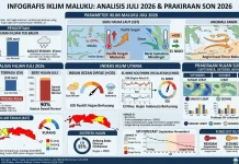 Curah Hujan Maluku Diprakirakan Rendah hingga November