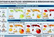 Kekeringan Maluku Diprakirakan Berlanjut hingga November