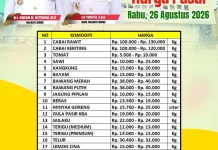 Harga Cabai Rawit di Ambon Tembus Rp130 Ribu per Kg