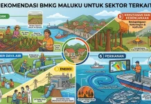 BMKG Minta Pemerintah Daerah Siaga Hadapi Dampak Kekeringan