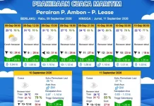 BMKG Keluarkan Prakiraan Cuaca Maritim Perairan Ambon–Lease, 9–11 September